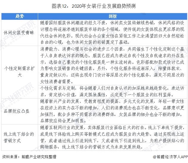 CQ9电子 CQ9传奇电子预见2020：《年中国女装行业全景图》（附市场规模、竞争格局、双十一大数据等）(图12)