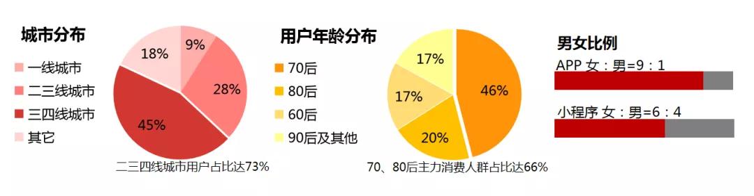 CQ9电子 CQ9传奇电子「中谷数据」糖豆APP—陪伴她们“优雅的老去”