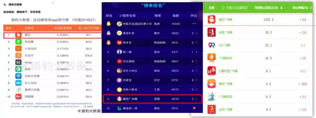 CQ9电子 CQ9传奇电子「中谷数据」糖豆APP—陪伴她们“优雅的老去”(图3)