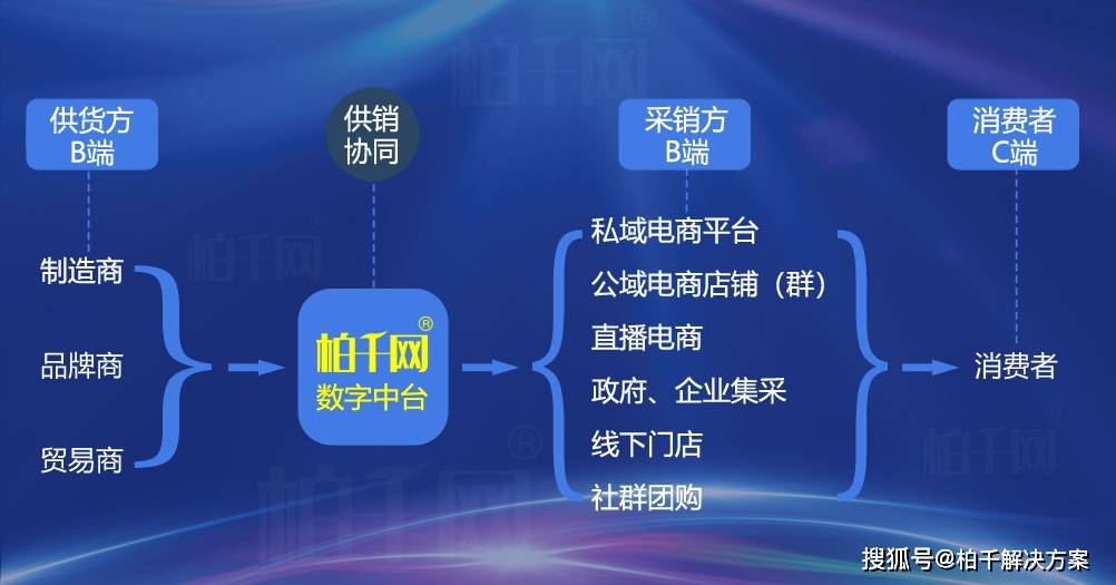 柏千网供应链API开放、货源渠道一站式服务、电商卖货解决方案、创业赚钱项目CQ9电子 CQ9传奇电子(图2)
