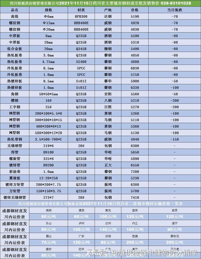 「四川裕馗钢材集团」11月15日成都市场无缝钢管价格行情汇总CQ9电子 CQ9传奇电子