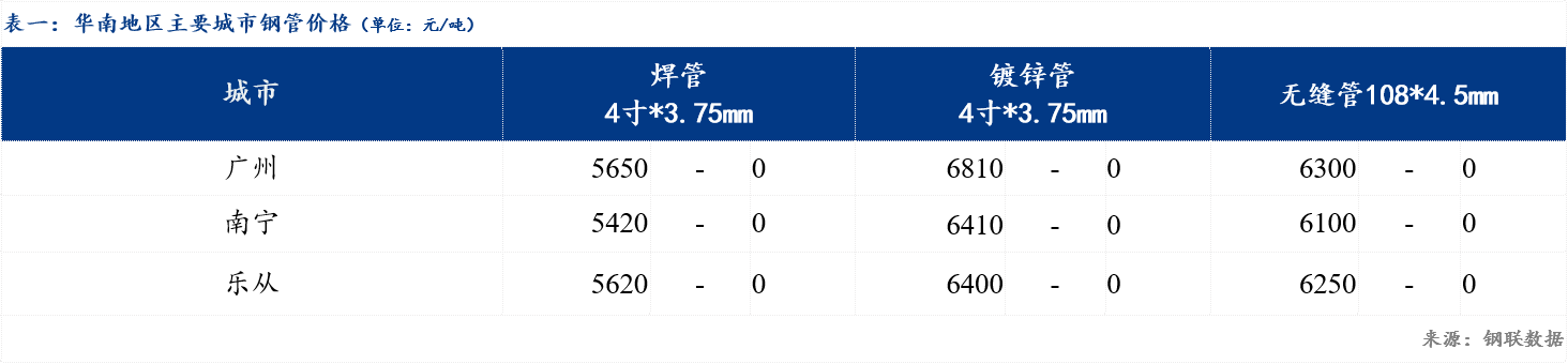 CQ9电子 CQ9传奇电子Mysteel日报：华南钢管价格持稳运行 市场流通不畅
