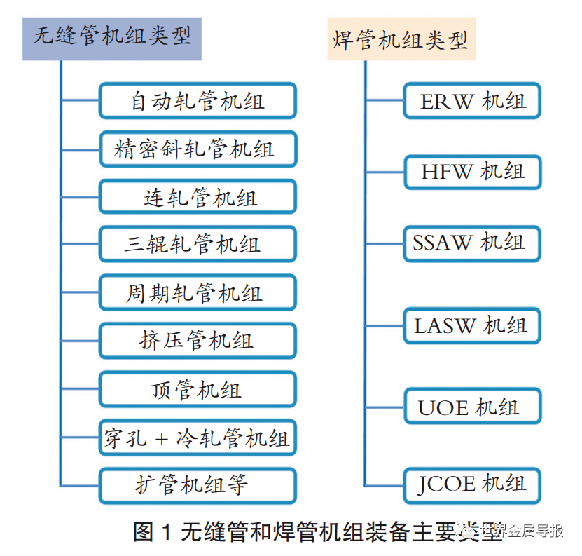 CQ9电子 CQ9传奇电子稳中求进厚积薄发！中国钢管产业结构现状分析