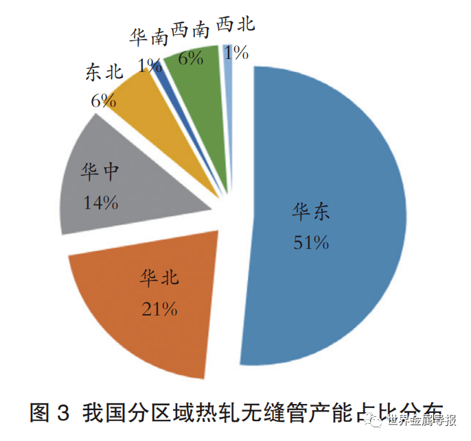 CQ9电子 CQ9传奇电子稳中求进厚积薄发！中国钢管产业结构现状分析(图3)