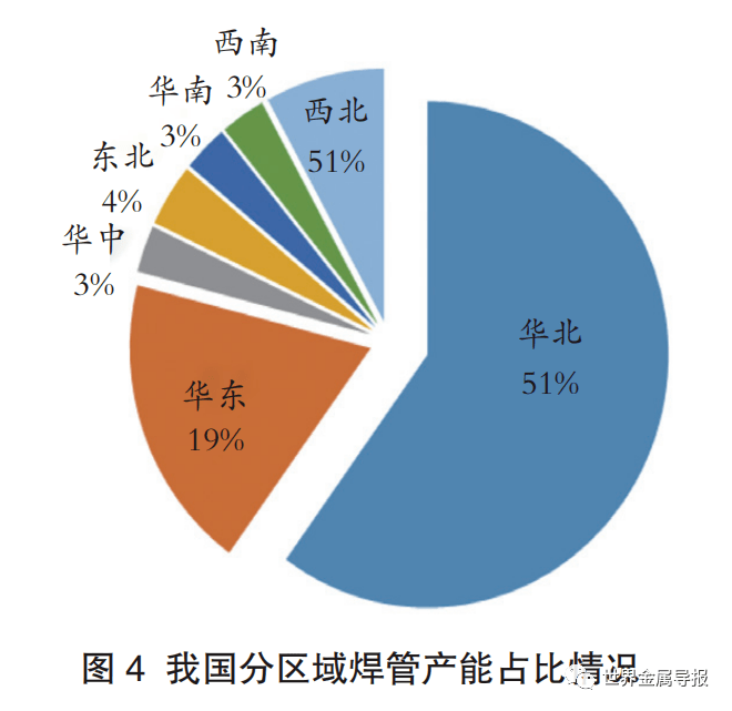 CQ9电子 CQ9传奇电子稳中求进厚积薄发！中国钢管产业结构现状分析(图4)