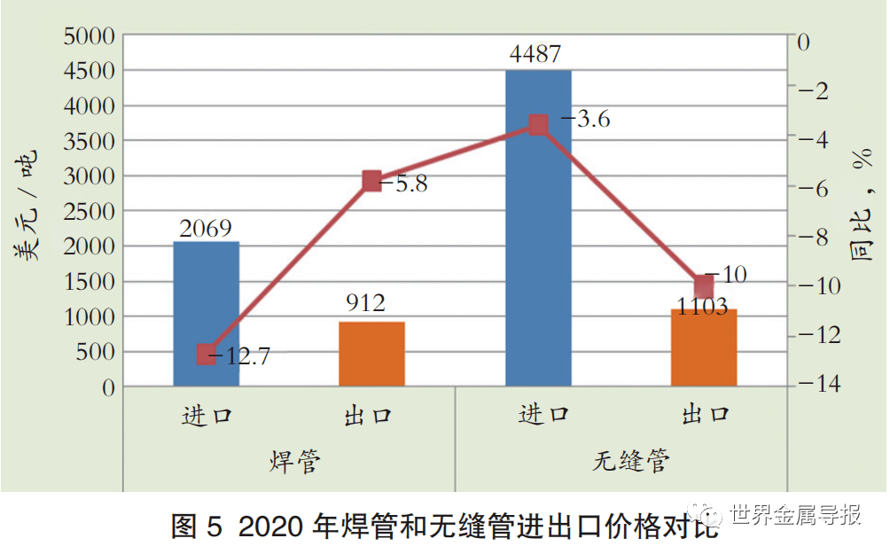 CQ9电子 CQ9传奇电子稳中求进厚积薄发！中国钢管产业结构现状分析(图5)