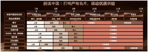 以兴趣为抓手织造中国·产业带女装助力计划激活河北CQ9电子 CQ9传奇电子“服装大省”经济活力(图5)