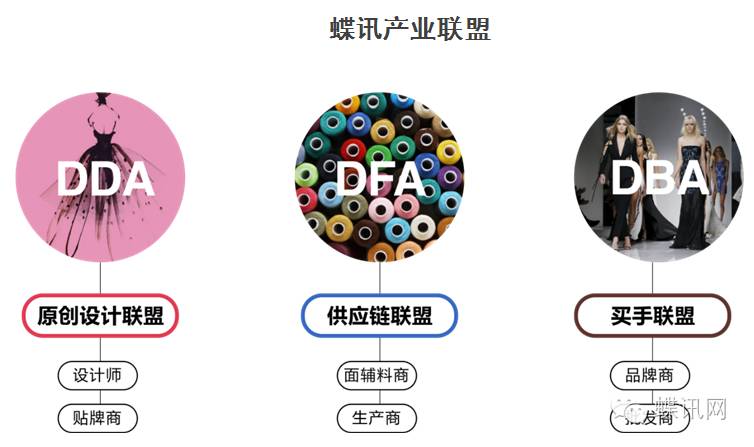 CQ9电子 CQ9传奇电子蝶讯网原创设计联盟 让设计师梦想照进现实(图2)