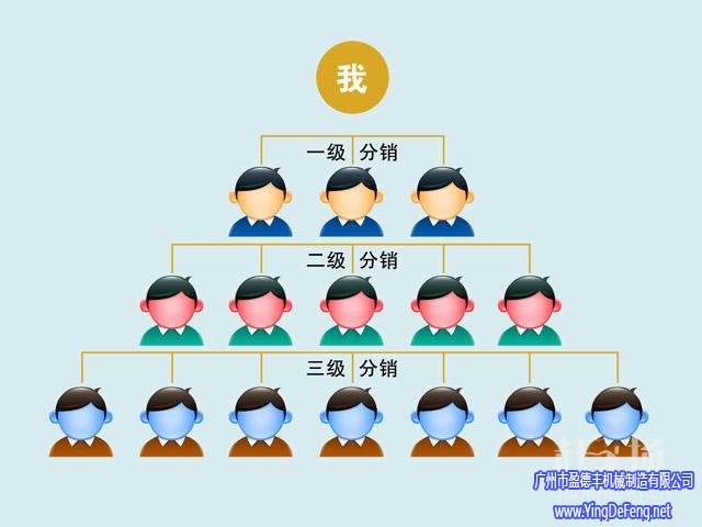 集成吊顶铝扣板厂家应该如何开发乡镇的分销市场CQ9电子 CQ9传奇电子(图2)
