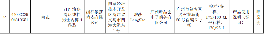 广东通报405款不合格服装 浪莎南极人法国CQ9电子 CQ9传奇电子鳄鱼等登榜(图2)