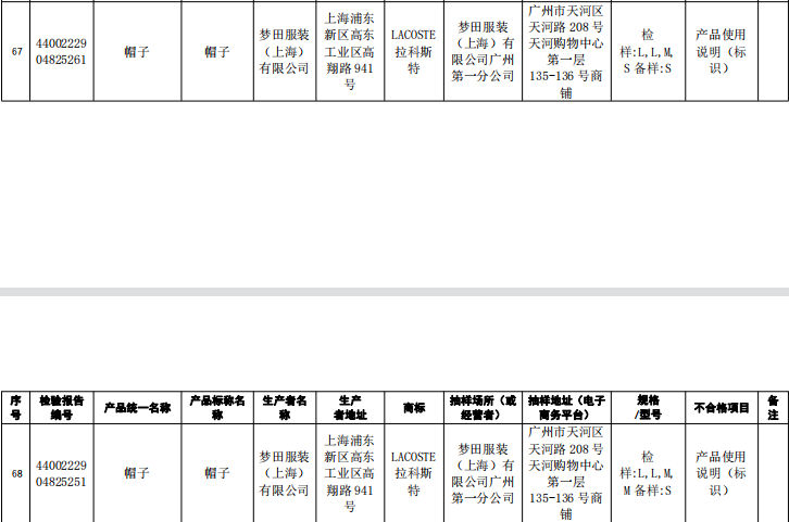 广东通报405款不合格服装 浪莎南极人法国CQ9电子 CQ9传奇电子鳄鱼等登榜(图3)