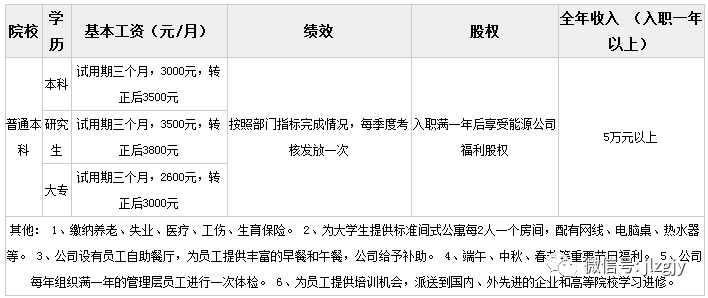 CQ9电子 CQ9传奇电子【五险、早午餐、节日福利】东北袜业纺织工业园招聘660人(图2)