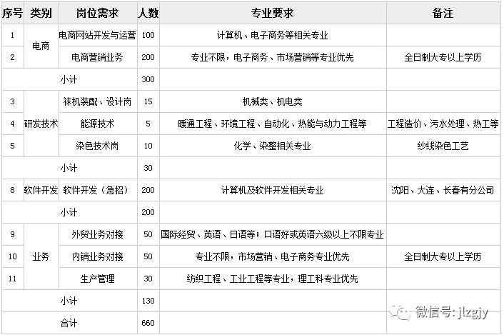 CQ9电子 CQ9传奇电子【五险、早午餐、节日福利】东北袜业纺织工业园招聘660人