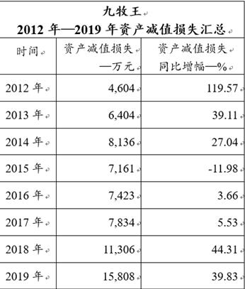 九牧王：服装屡屡亏损 何处觅得第二个财通证券填充盈利能力CQ9电子 CQ9传奇电子