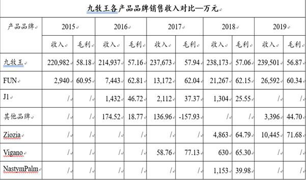 九牧王：服装屡屡亏损 何处觅得第二个财通证券填充盈利能力CQ9电子 CQ9传奇电子(图2)