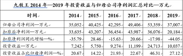 九牧王：服装屡屡亏损 何处觅得第二个财通证券填充盈利能力CQ9电子 CQ9传奇电子(图3)