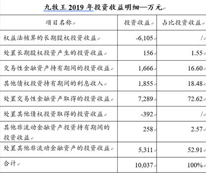 九牧王：服装屡屡亏损 何处觅得第二个财通证券填充盈利能力CQ9电子 CQ9传奇电子(图5)