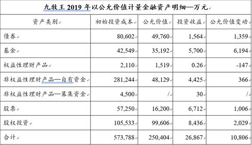 九牧王：服装屡屡亏损 何处觅得第二个财通证券填充盈利能力CQ9电子 CQ9传奇电子(图4)