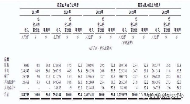 CQ9电子 CQ9传奇电子【盘点】字节旗下女装网站关停 热醒Rexing获唯品会 2022服装电商十大事件(图7)