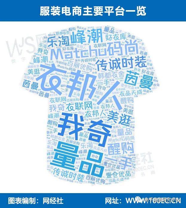 CQ9电子 CQ9传奇电子【盘点】字节旗下女装网站关停 热醒Rexing获唯品会 2022服装电商十大事件(图12)