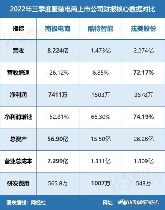 CQ9电子 CQ9传奇电子【盘点】字节旗下女装网站关停 热醒Rexing获唯品会 2022服装电商十大事件(图10)