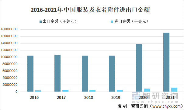 2021年中国服装行业现状分析：服装产量为16802亿件同比增加671%[图]CQ9电子 CQ9传奇电子(图3)