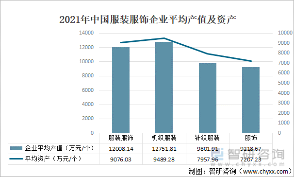 2021年中国服装行业现状分析：服装产量为16802亿件同比增加671%[图]CQ9电子 CQ9传奇电子(图4)