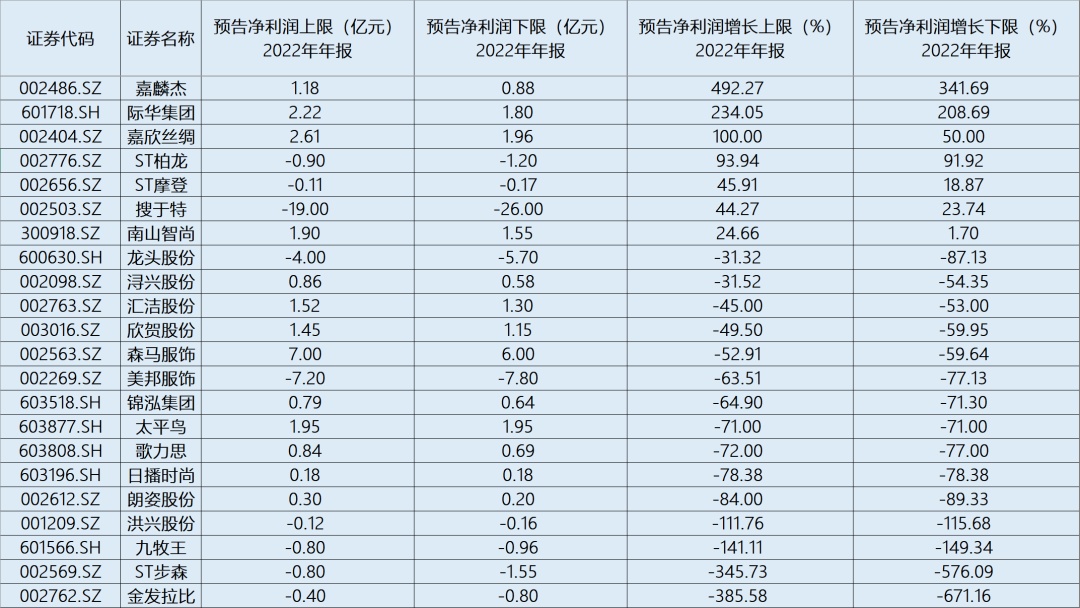 全民CQ9电子 CQ9传奇电子“消费降级”？服装行业“亏声”一片这三个细分品类却在逆势增长