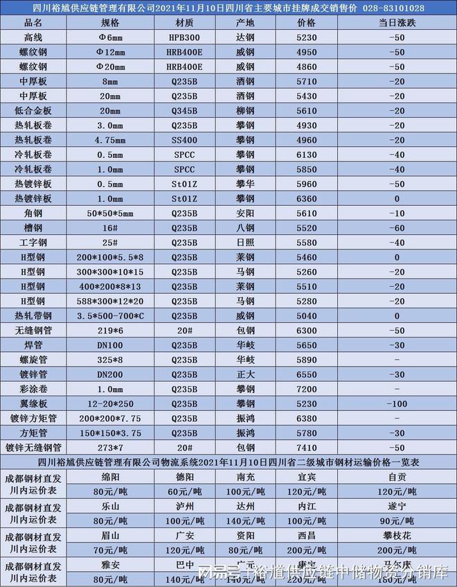 「四川裕馗钢材集团」11月10日成都市场无缝钢CQ9电子 CQ9传奇电子管价格行情汇总