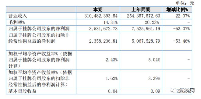 CQ9电子 CQ9传奇电子智通人才上半年增收不增利灵活用工成本增加