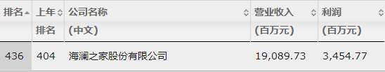 CQ9电子 CQ9传奇电子硬核！无锡这5家企业上榜中国500强！(图10)