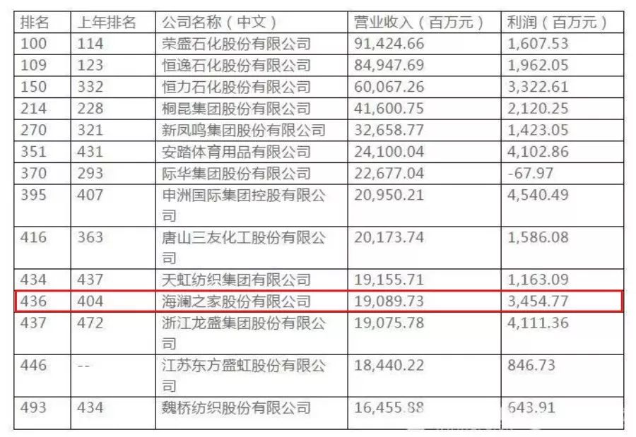 CQ9电子 CQ9传奇电子硬核！无锡这5家企业上榜中国500强！(图11)