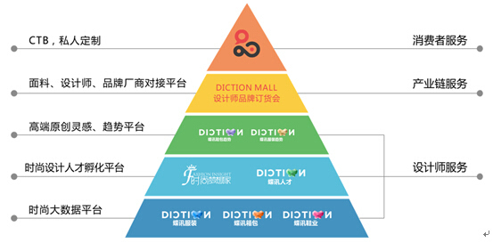蝶讯网荣登新三板 成为互联网时尚生态圈第一股CQ9电子 CQ9传奇电子