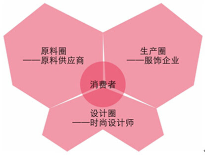 蝶讯网荣登新三板 成为互联网时尚生态圈第一股CQ9电子 CQ9传奇电子(图2)