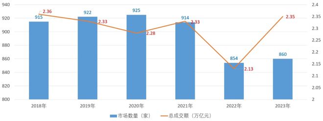 CQ9电子 CQ9传奇电子纺织服装专业市场进入新阶段：总量缩减、结构优化