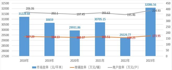 CQ9电子 CQ9传奇电子纺织服装专业市场进入新阶段：总量缩减、结构优化(图2)
