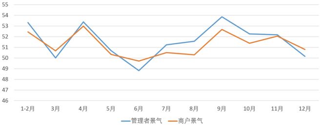 CQ9电子 CQ9传奇电子纺织服装专业市场进入新阶段：总量缩减、结构优化(图3)