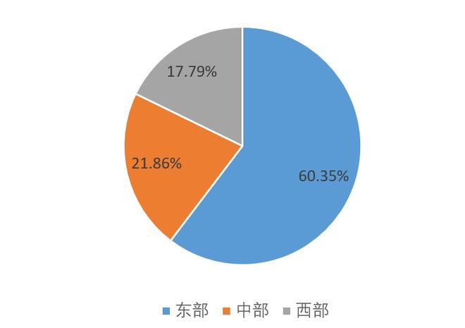 CQ9电子 CQ9传奇电子纺织服装专业市场进入新阶段：总量缩减、结构优化(图4)
