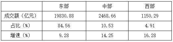 CQ9电子 CQ9传奇电子纺织服装专业市场进入新阶段：总量缩减、结构优化(图5)