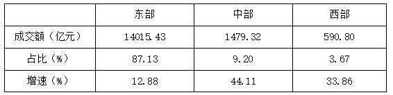 CQ9电子 CQ9传奇电子纺织服装专业市场进入新阶段：总量缩减、结构优化(图8)