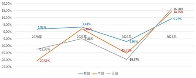 CQ9电子 CQ9传奇电子纺织服装专业市场进入新阶段：总量缩减、结构优化(图9)