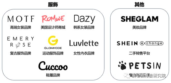 CQ9电子 CQ9传奇电子FO腔调｜快时尚黑马：中国全球化企业SHEIN出海迷情(图2)