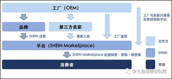 CQ9电子 CQ9传奇电子FO腔调｜快时尚黑马：中国全球化企业SHEIN出海迷情(图5)
