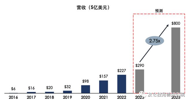 CQ9电子 CQ9传奇电子FO腔调｜快时尚黑马：中国全球化企业SHEIN出海迷情(图6)