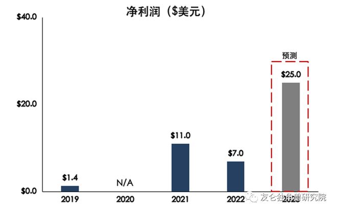 CQ9电子 CQ9传奇电子FO腔调｜快时尚黑马：中国全球化企业SHEIN出海迷情(图7)