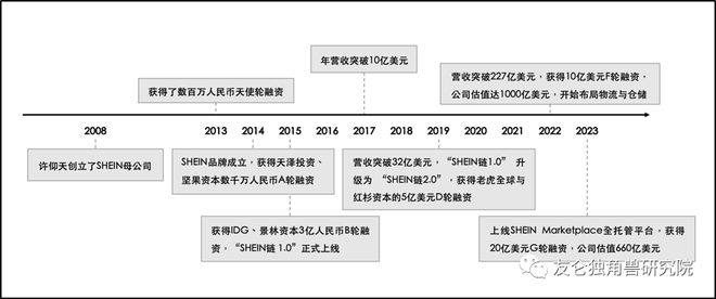 CQ9电子 CQ9传奇电子FO腔调｜快时尚黑马：中国全球化企业SHEIN出海迷情(图10)