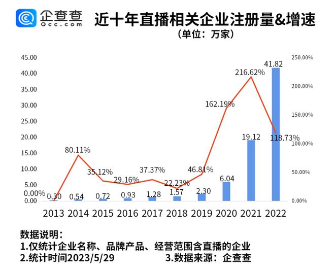 CQ9电子 CQ9传奇电子杭州四季青打出禁止直播第一枪一季度