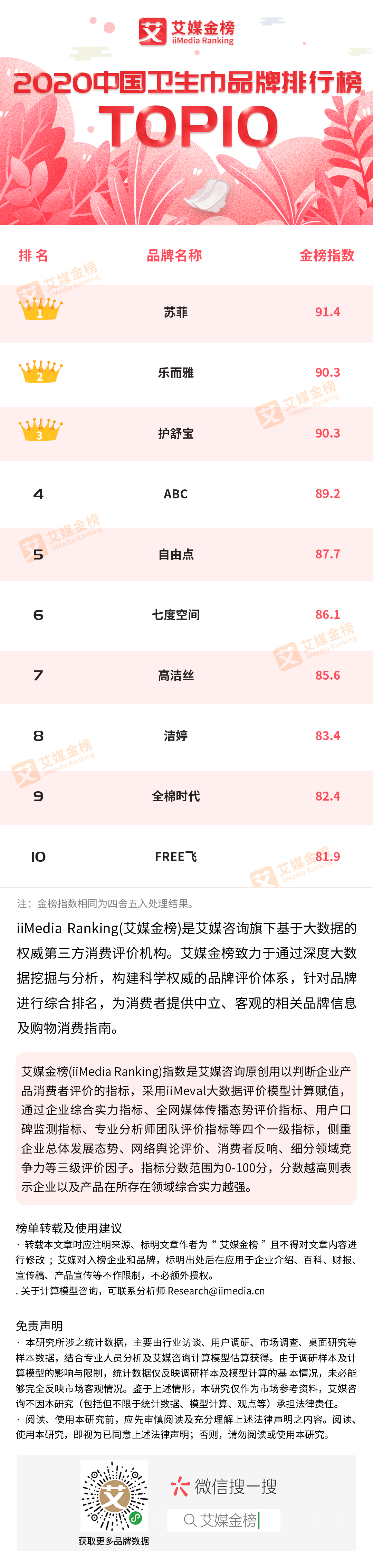 20CQ9电子 CQ9传奇电子20中国卫生巾品牌排行榜（TOP10）