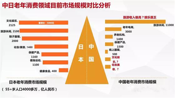 CQ9电子 CQ9传奇电子揭秘千亿中老年女装市场的“线上江湖