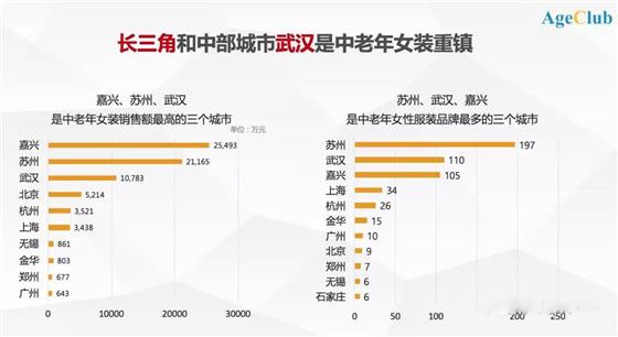 CQ9电子 CQ9传奇电子揭秘千亿中老年女装市场的“线上江湖”(图2)